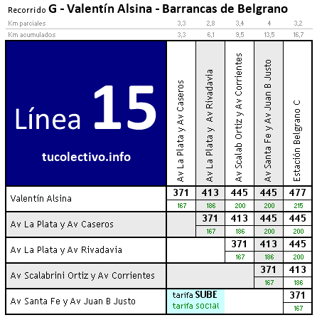 tarifa línea 15g